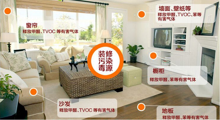 新房裝修時什么材料比較環(huán)保？